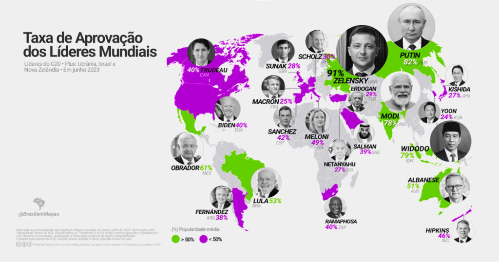 Infográfico taxa de aprovação dos líderes mundiais