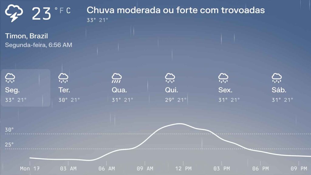 Previsão do tempo para Teresina hoje