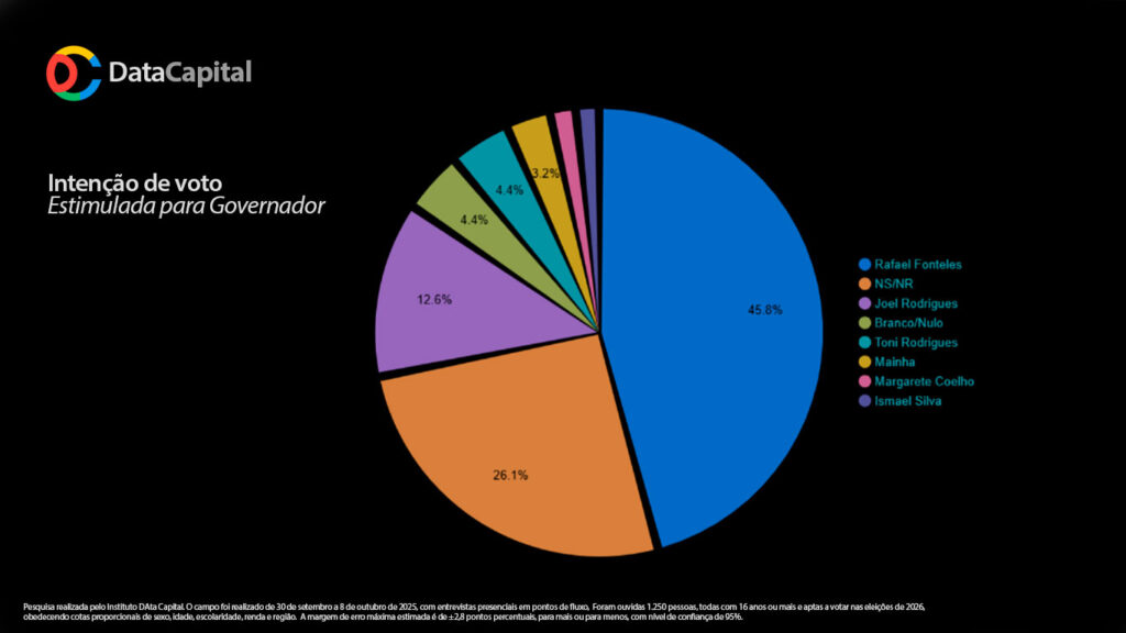 Infográfico Intenção de Voto para Governador do Piauí.